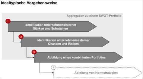 Soll ist analyse excel vorlage wir haben 18 bilder über soll ist analyse excel vorlage einschließlich bilder, fotos, hintergrundbilder und mehr. Ist-Analyse Vorlage : Swot Analyse Vorlage Kostenlose Word ...