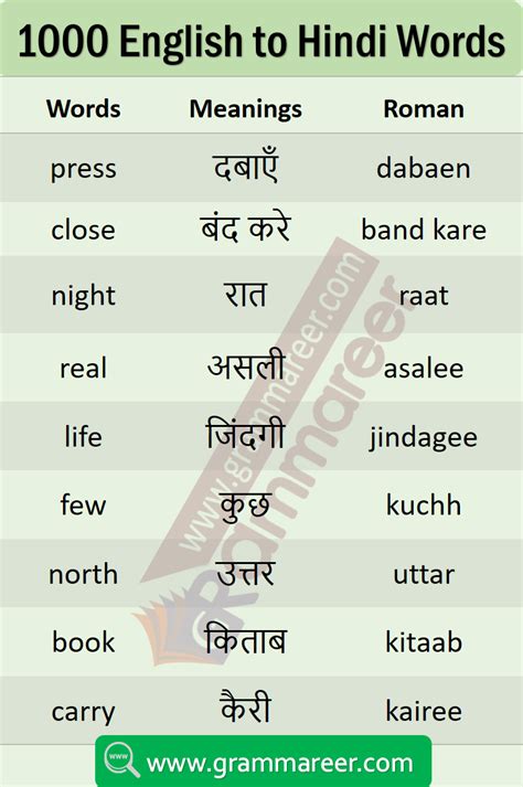 Shabdkhoj (शब्दखोज) is a brand of hinkhoj (हिंखोज) which provides india's most popular hindi english services for word meanings search, translation and vocabulary learning. Pin on English Learning through Hindi