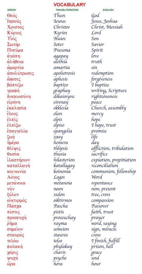 The Different Types Of Love In Scripture And The Meanings