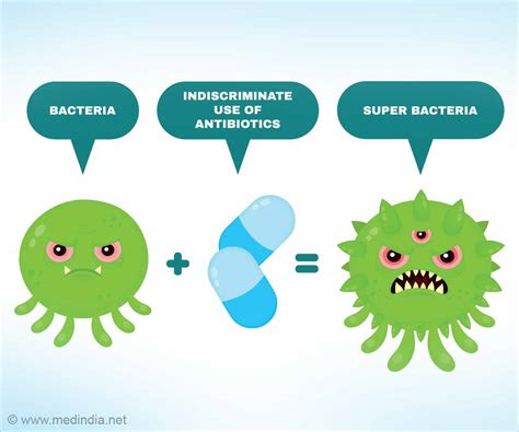 What The Fuss Antibiotic Resistance My Microbiology Blog