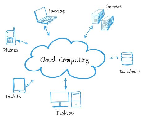 Cloud computing, accounting information system, elements of the accounting information system. Cloud Computing - ENSL Group | AI Driven Cyber Security ...