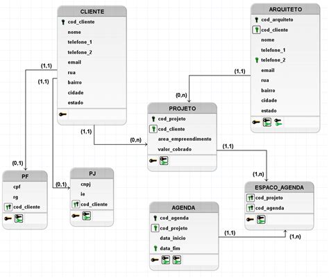 Projeto Modelo Logico Minha Empresa Modelagem De Banco De Dados Relacional Modelagem