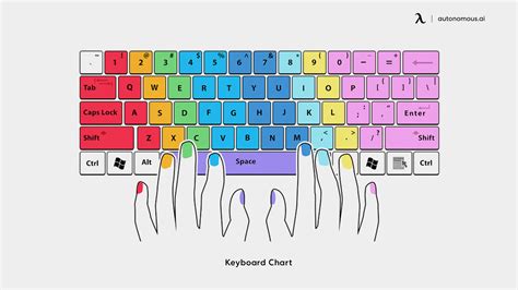 webhely Messze Poros keyboard hand position typing Házimunkát végezni hordozható Hajnal