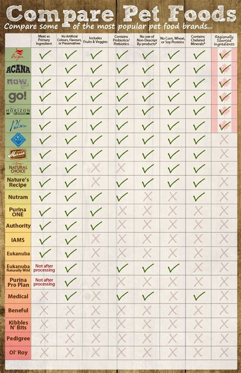 Made for healthy pets of every age and size we also have options for dogs and cats with special needs including weight management healthy. 18 Elegant Science Diet Puppy Feeding Chart - Chart Gallery