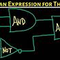 Circuit Diagram Boolean Expression