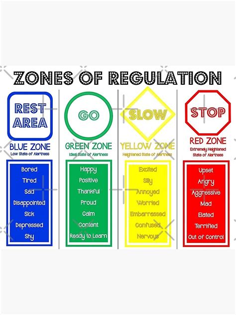 Zones Of Regulation Zones Of Regulation Zone Of Regulation Images And
