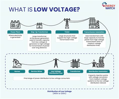What Should You Know About the ‘Last Mile’ of Electricity? - Energy