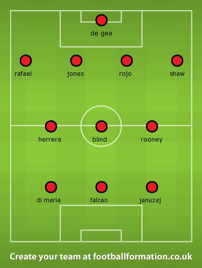 Picture Manchester Uniteds Best Starting Xi In A 4 3 3 Formation