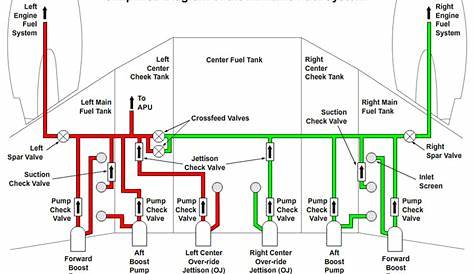 737 fuel system schematic