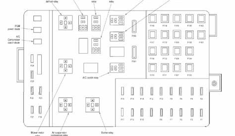 ford crown victoria 2003 fuse box diagram