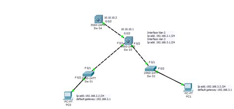 Solved Inter Vlan Routing Via Multilayer Switch Cisco Community