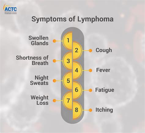 Know About Different Lymphoma Treatment Options Actc Blog