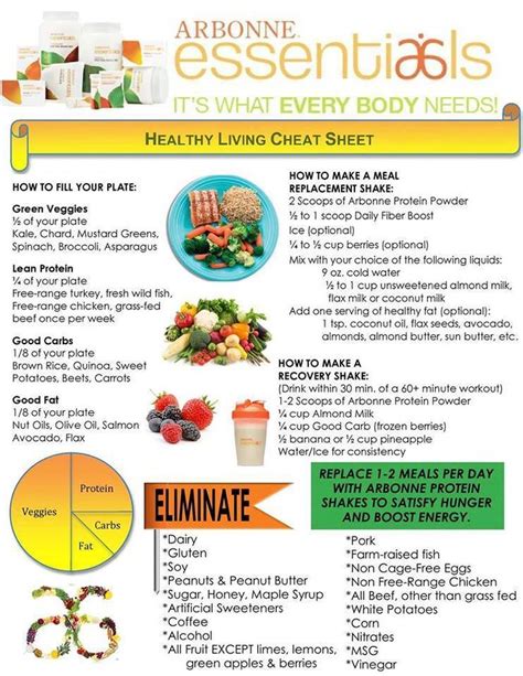 Arbonne's 28-day Clean Eating Challenge. Here's your 1-pg ...