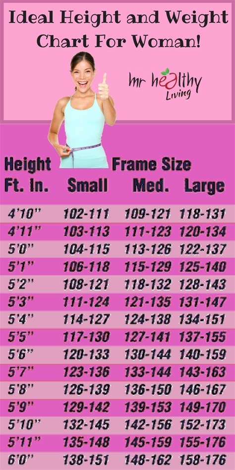 ideal height and weight chart for women weight according to height and age ideal weight