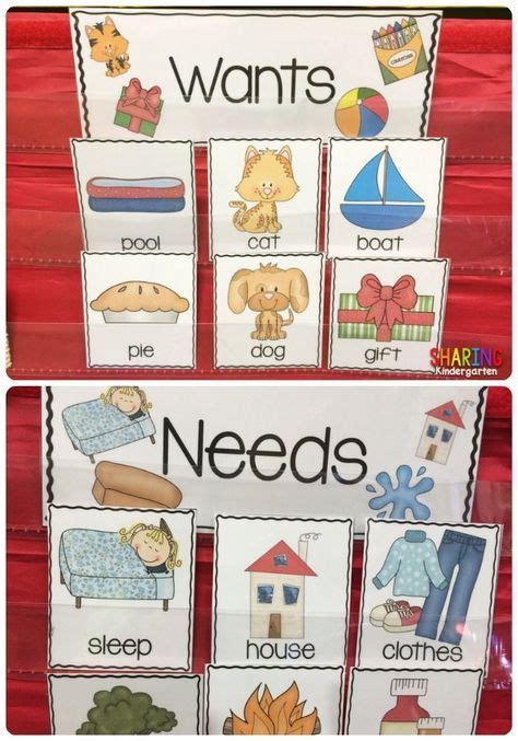 Wants And Needs Kindergarten Lesson Kindergarten Social Studies