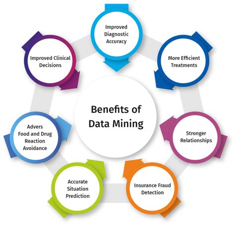 Why Data Mining Services Important For Healthcare Sector