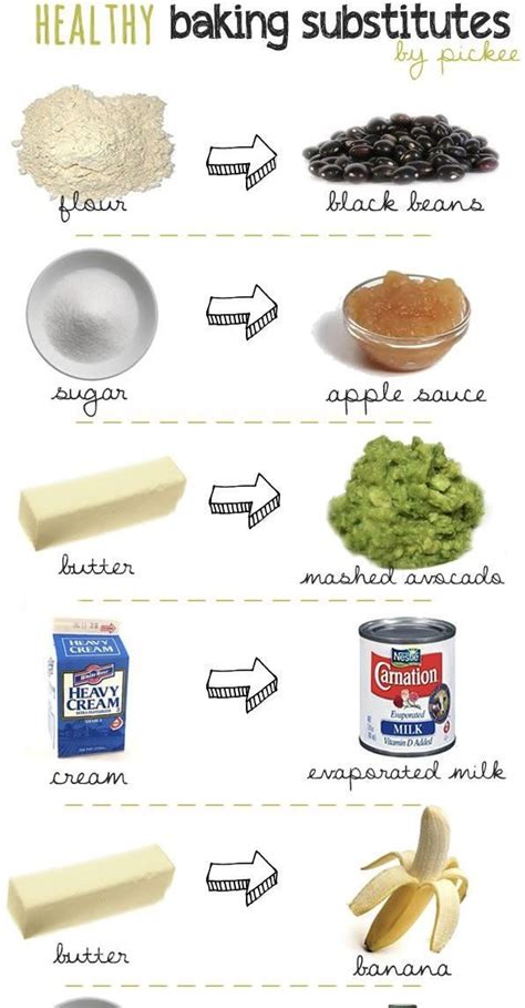 Yogurt can take the place of eggs in cake mix as it is also full of healthy protein and has a nice smooth texture. Healthy baking substitutions | Healthy baking substitutes, Baking substitutes, Healthy substitutions