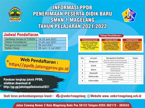 Ppdb Smk Negeri 1 Magelang Tahun 2021 2022