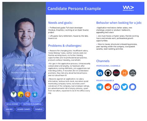 Candidate Personas In Recruiting