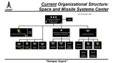 Space Systems Command Geared To Deliver Swift Responsive Space