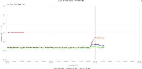 A “Chain Reaction” Explosion on the Sun | Spaceweather.com