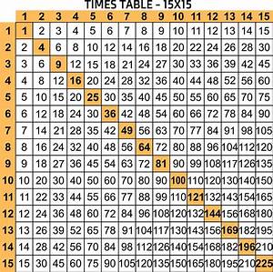 20 Times 20 Multiplication Chart Trainingpase