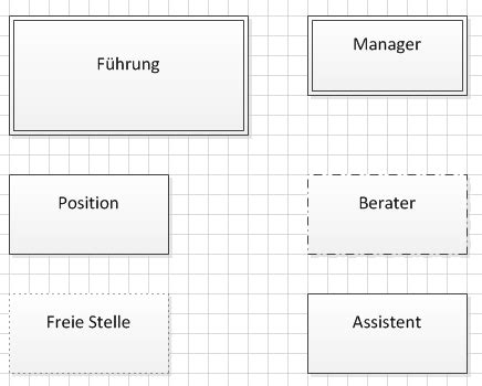 Kostenlose businessplan vorlage mit anleitung. Organigramm mit Visio erstellen - erstellen, bearbeiten und speichern von Organigrammen ...