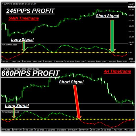 Intraday Trading Indicators Fx141com