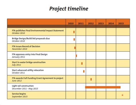 Blank Timeline Worksheet