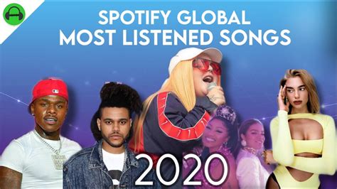 Spotify Global Top 50 Most Streamed Songs Of 2020 Youtube