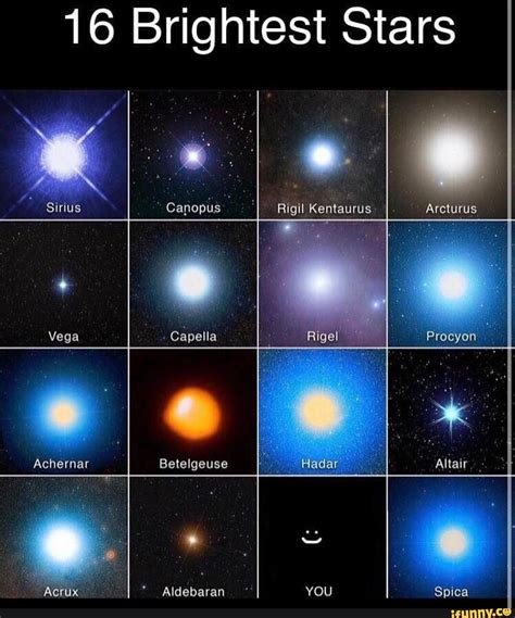 16 Brightest Stars Sirius Canopus Arcturus Capella Betelgeuse Altair