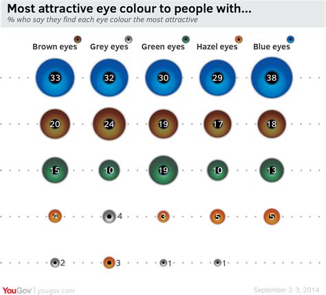 Behind These Hazel Eyes Adelaide City Optometrist Best Eye Color