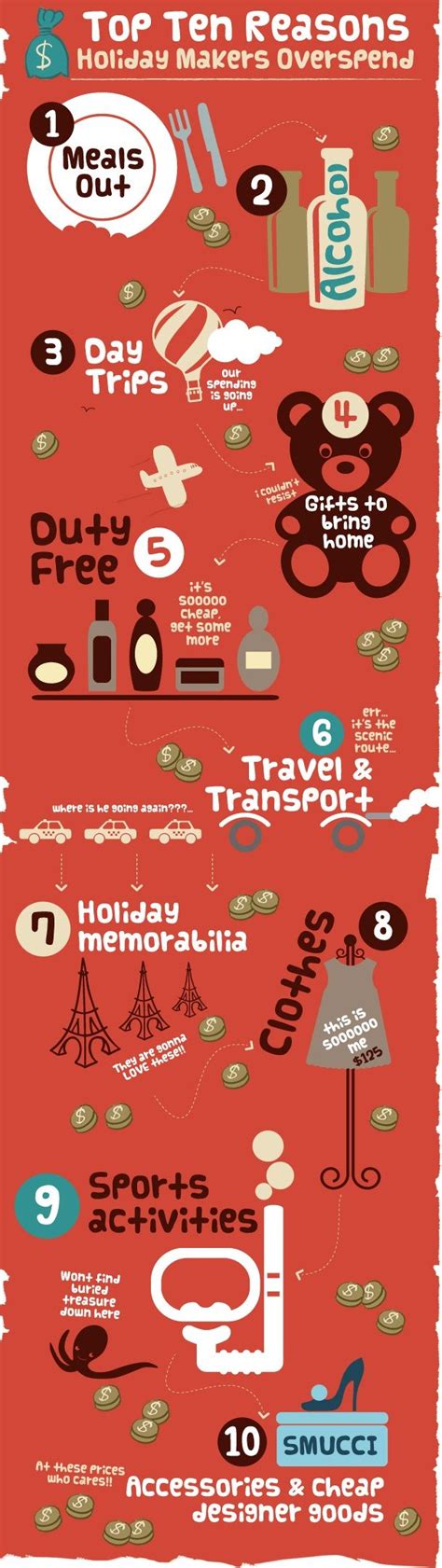 Top 10 Reasons Why People Overspend On Vacations Infographic With Images Budget Holidays