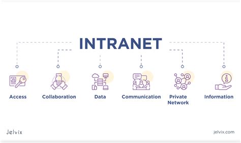 What Is The Difference Between Intranet Extranet And Internet Jelvix