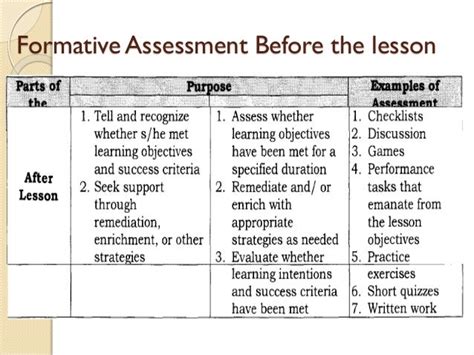 Classroom Assessment Chart
