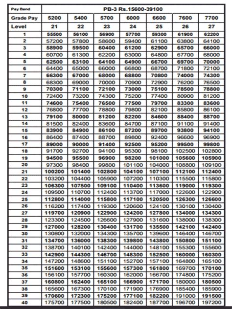 Th CPC Pay Matrix For TN Govt Employees For PB Govtstaffnews