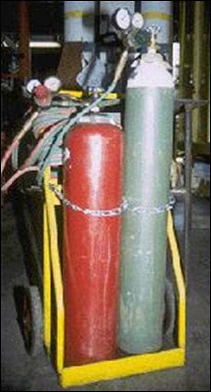 Safe Way To Transport Gas Cylinders Transport Informations Lane
