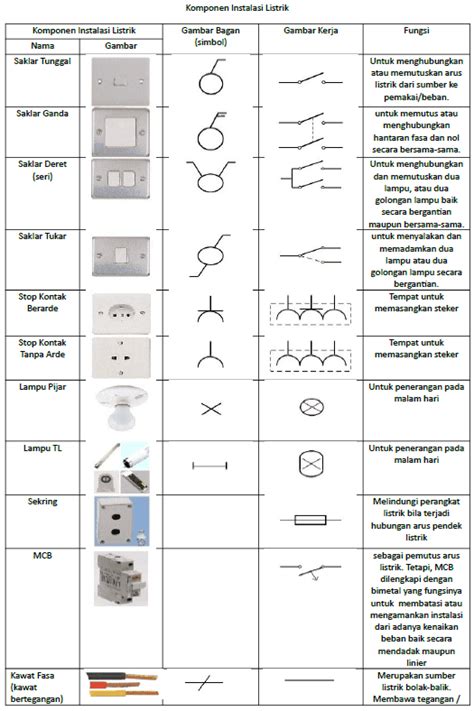 Simbol Simbol Instalasi Listrik Kumpulan Teknik Elekt