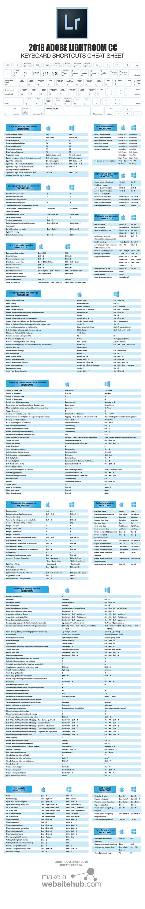 2018 Adobe Lightroom Keyboard Shortcuts Cheat Sheet Make