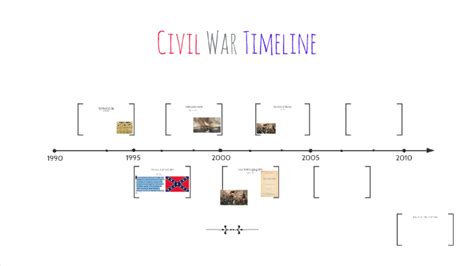 Civil War Timeline By Michaela Amari
