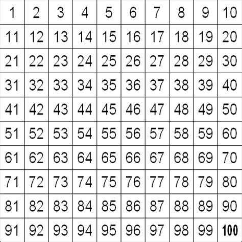 Rechenspiel 100 zum ausdrucken | mit worten zum ausdruck bringen, aussprechen. Binäre Zahlen Dualsystem | Mathematik + Geometrie lernen mit gratis Übungen | 8500 kostenlose ...