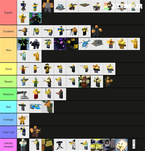 Tower Defense Simulator Towers Feb2022sandbox Tier List Community