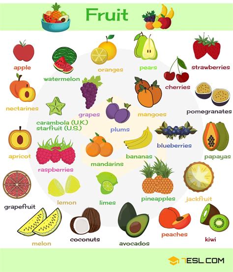 List Of Fruits Useful Fruit Names In English With Pictures • 7esl