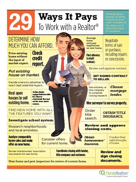 What Exactly Does Your Realtor Do For You