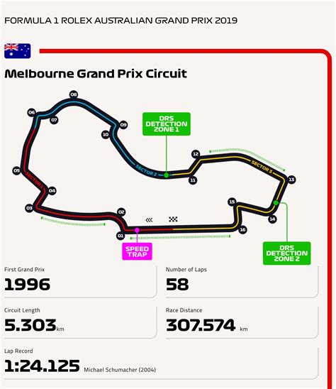 20100317 Rolex Australian Grand Prix Melbourne Grand Prix Circuit