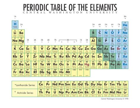 Awesome Periodic Table Of Elements For Chemistry