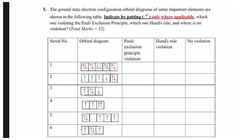 Electron Configuration & Orbital Diagrams Worksheet Answer Key / Ninth