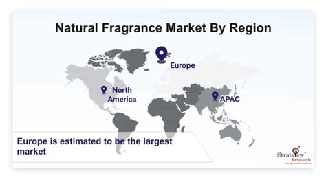 natural fragrance marketsize share analysis and growth