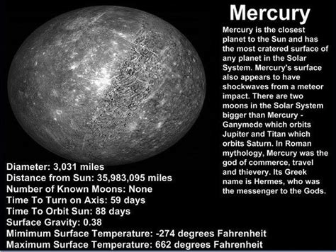 Facts About The Planet Mercury Mercury Facts For Kids Mercury Solar