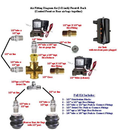 Air Suspension Dump Valve Diagram Industries Wiring Diagram